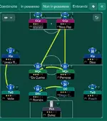 PRIMA TATTICA NON IN POSSESSO.webp