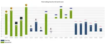 1. league history.webp