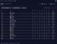 October League Table.webp