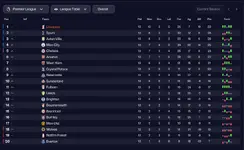 November League Table.webp