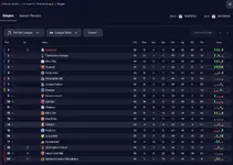 liverpool league table.webp