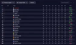 December League Table.webp