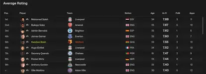 7.10 average rating.webp