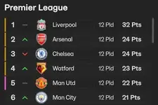 8.1 chelsea watford.webp