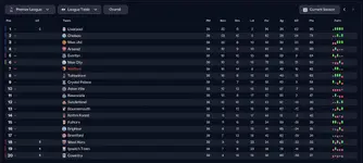 4. season review.webp