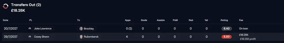 2 - transfers out 1.webp