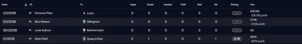 5 - transfers our.webp