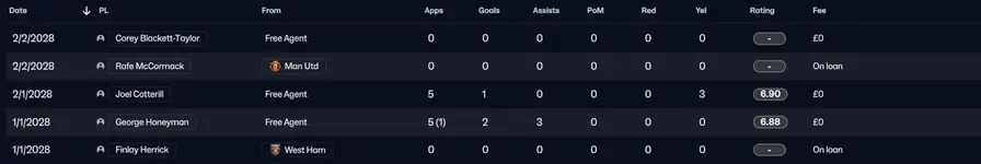 6 - transfers in.webp