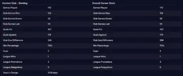 7 - career record so far.webp