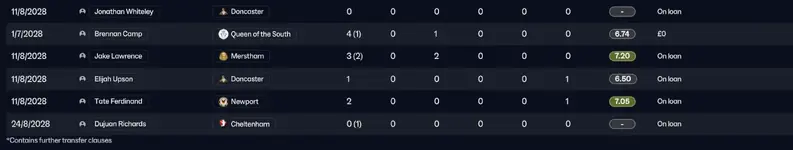 2 - transfers out 2.webp