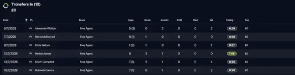 3 - transfers in 1.webp