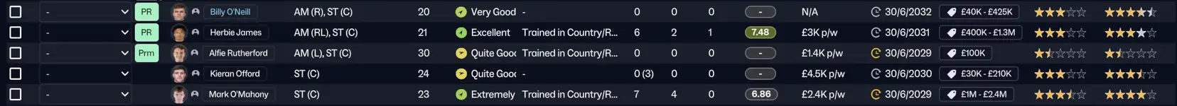 7 - squad overview 2.webp
