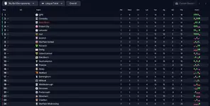 Sept League Table.webp