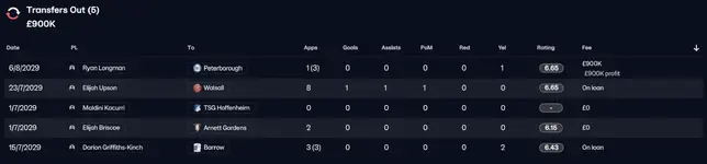 1 - transfers out 1.webp