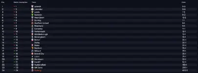 8- league odds.webp