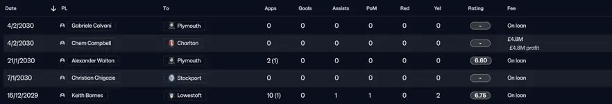 7- transfers out 1.webp