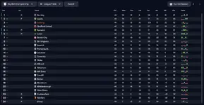 4- league table.webp
