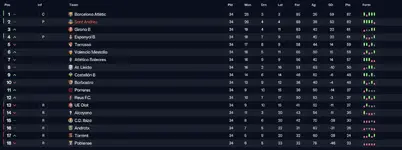 league table.webp