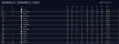 26.6.1 League table.webp