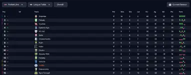 27.1.1 league table.webp
