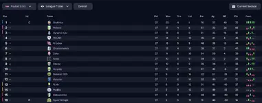 27.5.7 league table.webp