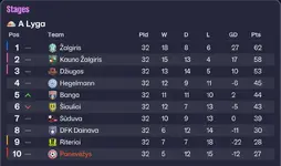 27.9.19 league table.webp