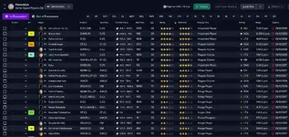 27.9.19 team ratings and values + contracts.webp