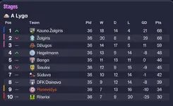 27.11.6 table after last game.webp