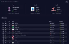 28.3.1 Europa league rankings 86th Persha liha 87th Premium Liga 89th.webp