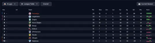 28.7.1 league table.webp