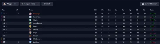 28.10.1 LEAGUE TABLE.webp