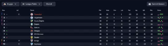 28.12.1 league table.webp