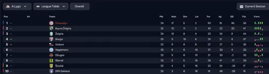 29.8.1 league table.webp