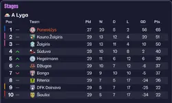 29.9.1 league table.webp