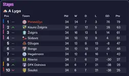 29.11.1 A Lyga table.webp