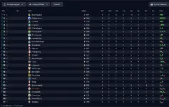 29.11.1 Uropa League table.webp