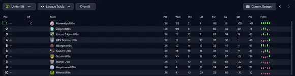 29.11.12 U-18 league table.webp