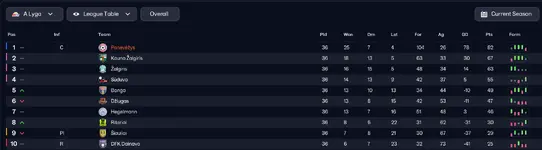 29.12.1 Final league table.webp