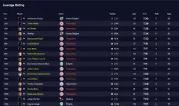 29.12 average rating.webp