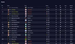29.12 goals.webp