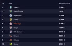 29.12 sponsorship income.webp