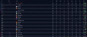 League Table Newcastle.webp