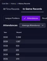 30.1 average attendance per season.webp