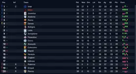 table-serie-a-27-28-01.webp