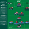 Central WM - Ideal Tactic For Biggest Teams