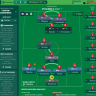 High scoring gegnpress 4-1-1-2-2 with attractive attacking football (creating a lot of chances)