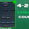 Raven's 4-2-3-1 Emerald Counter 2.39 Goals per game
